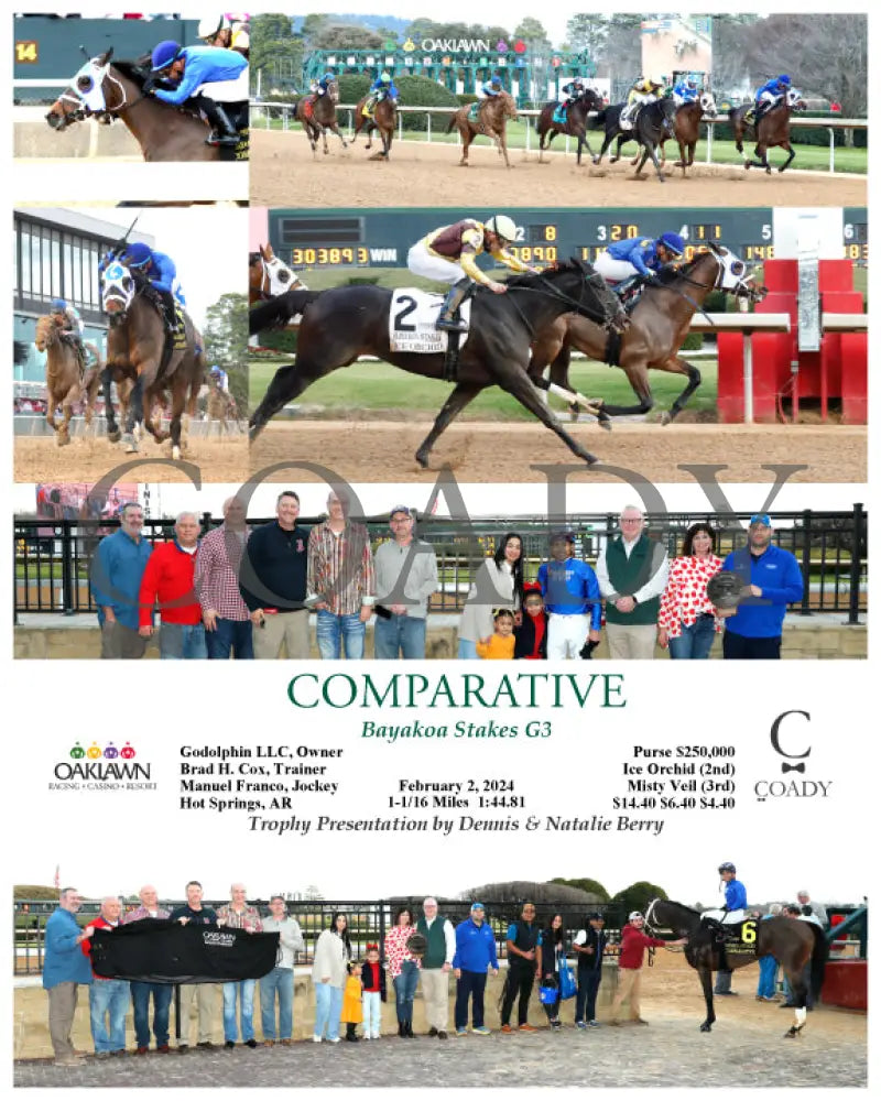Comparative - Bayakoa Stakes G3 02-02-24 R09 Op Oaklawn Park